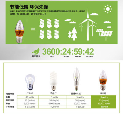 【晰蒙照明 E27 LED 3W 尖泡 LED燈泡 e27燈泡】價格,廠家,圖片,白熾燈,中山市橫欄鎮晰蒙照明電器廠-